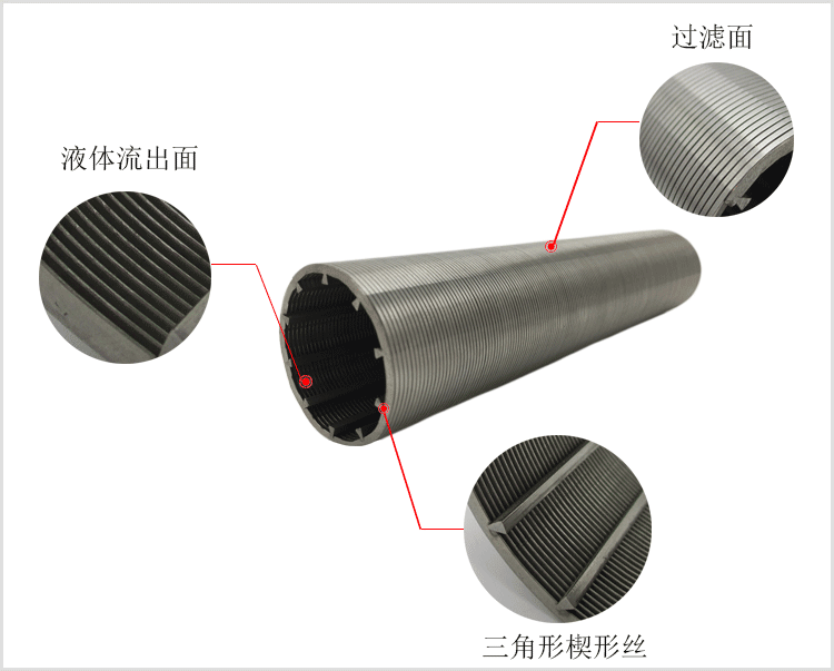 楔形絲過(guò)濾管詳情圖