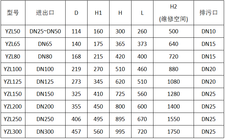 直通籃式過(guò)濾器型號(hào)