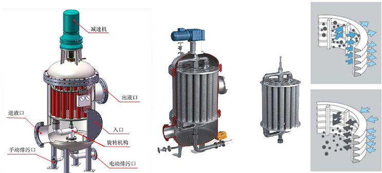 多芯式反沖洗過(guò)濾器工作原理及過(guò)濾方向