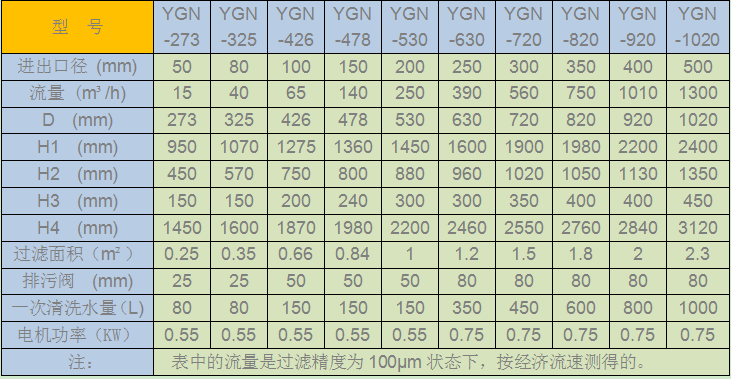 YGN內(nèi)刮刀自清洗過(guò)濾器型號(hào)