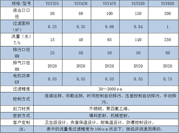 YGY外刮刀自清洗過(guò)濾器規(guī)格型號(hào)