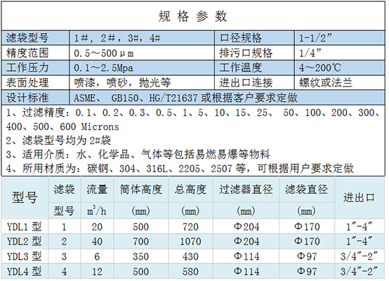 單袋式過濾器規(guī)格參數(shù)