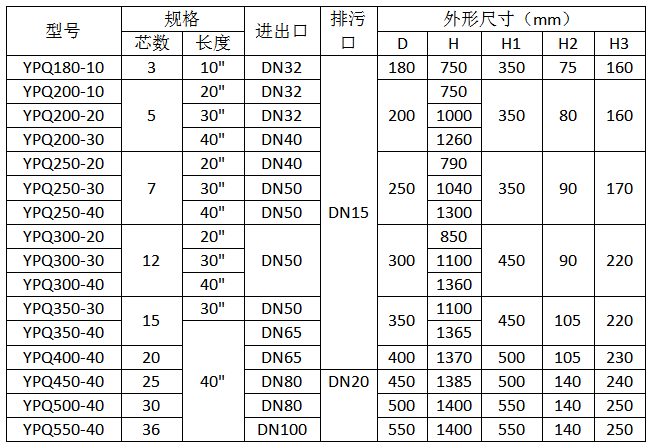 立式保安過濾器規(guī)格